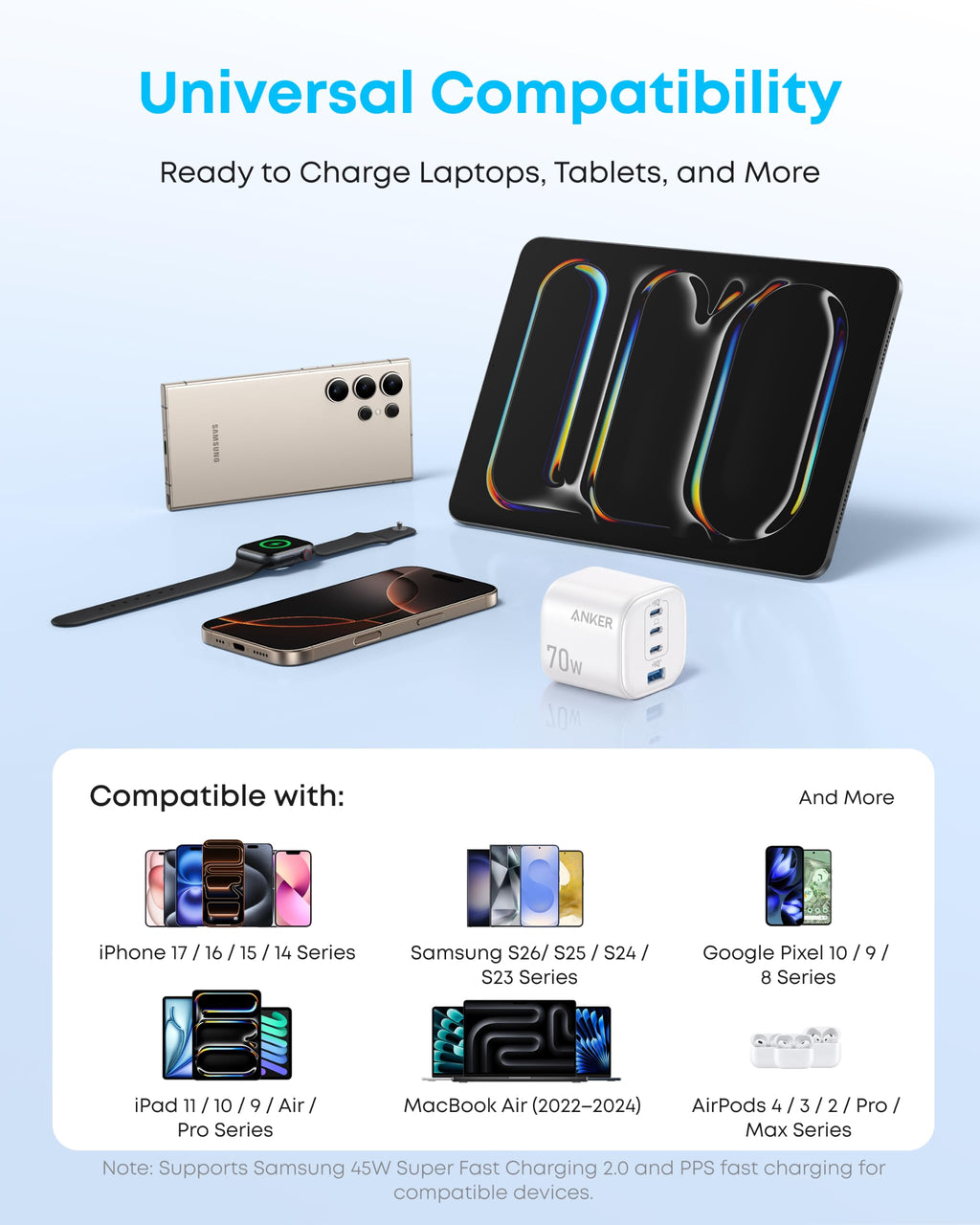 Anker Zolo 70W Fast usb c Charger, 4-Port Foldable Laptop Adapter Plug