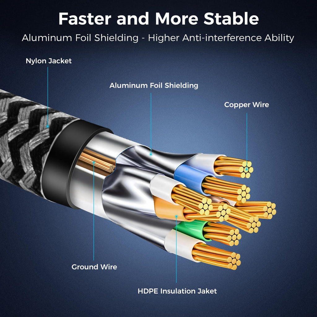 Cat 8 Ethernet Cable 1M, High-Speed Gigabit Braided RJ45