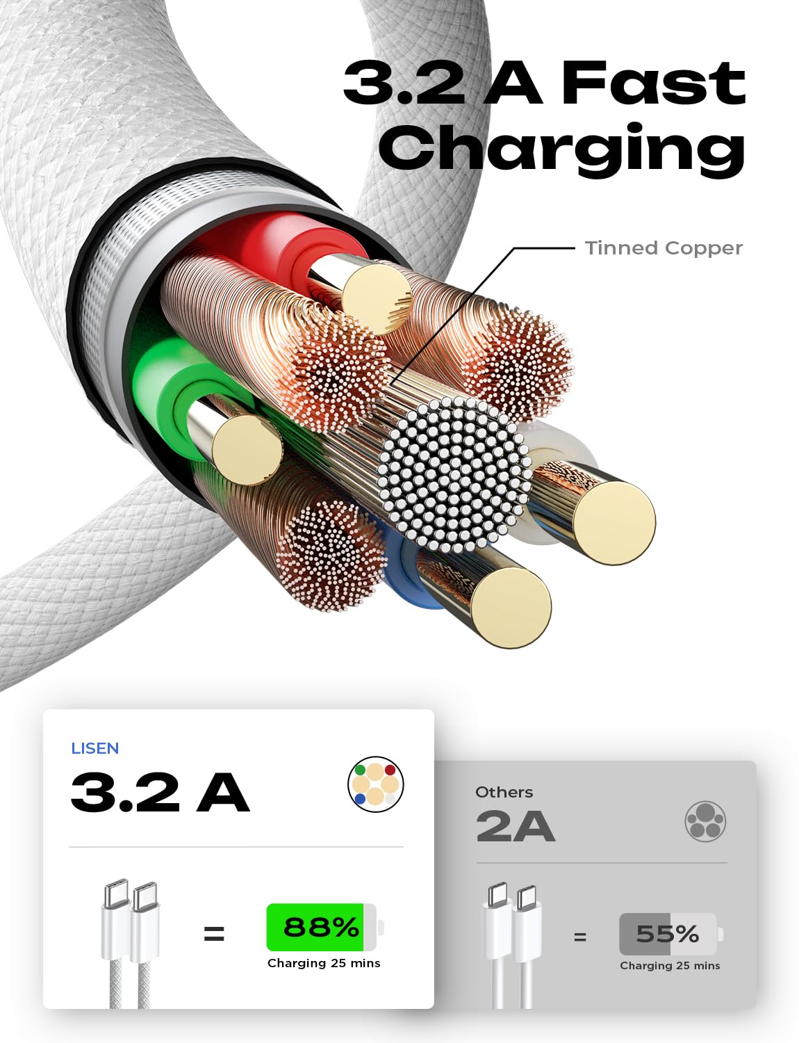 LISEN 5-Pack USBC Cables [3.3/3.3/6.6/6.6/10FT] for iPhone 16/15 Pro Max, Samsung S24/S23, iPad & MacBook Air/Pro - 60W (3.1A) Fast