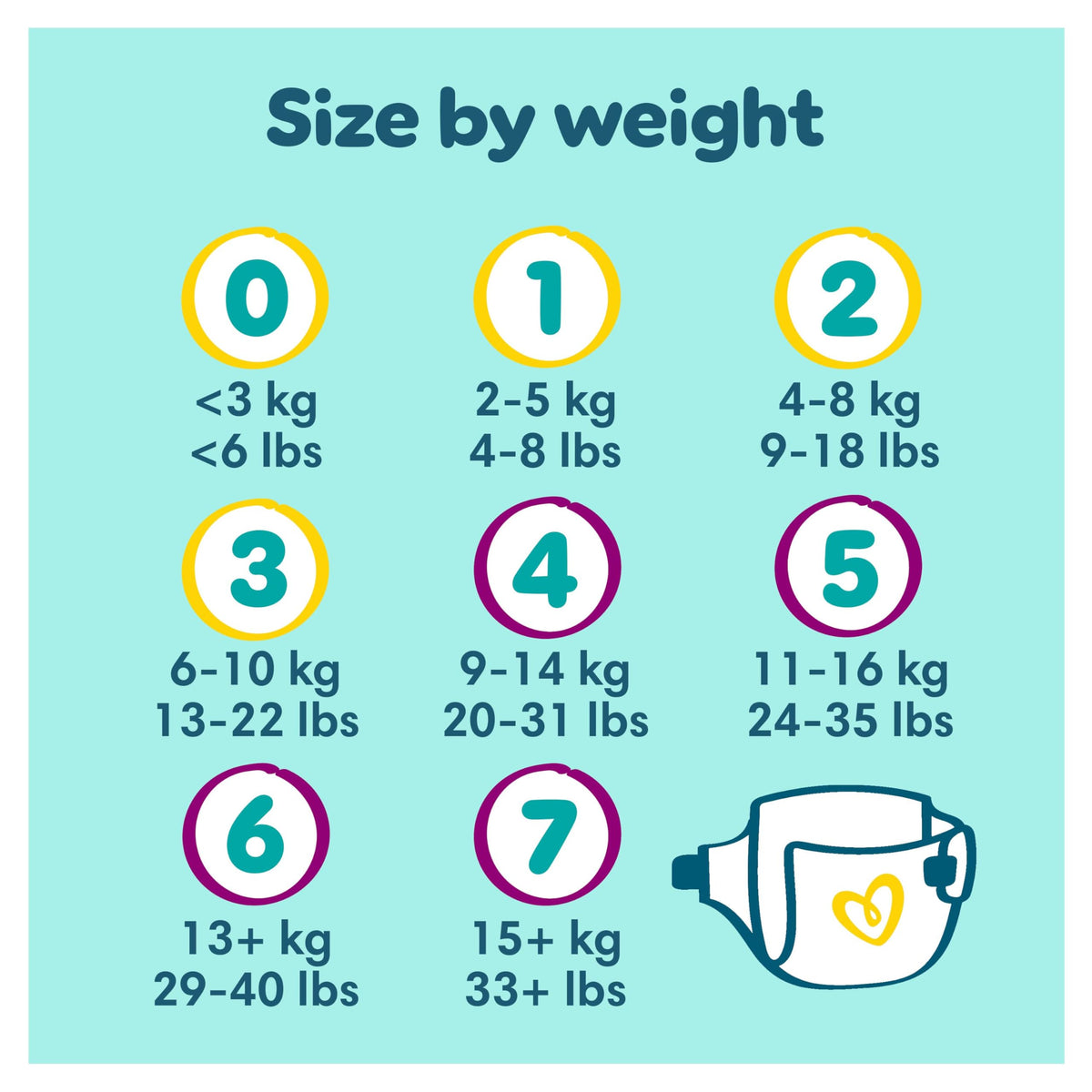 Pampers Premium Protection Nappies Size 4
