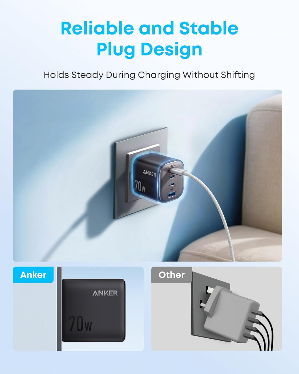 Anker Zolo 70W Fast usb c Charger, 4-Port Foldable Laptop Adapter Plug