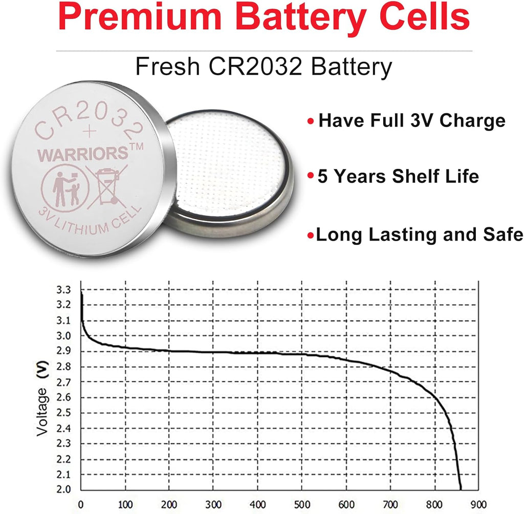 Warriors 10X CR2032 Batteries, 3V 240mAh Lithium Coin Batteries