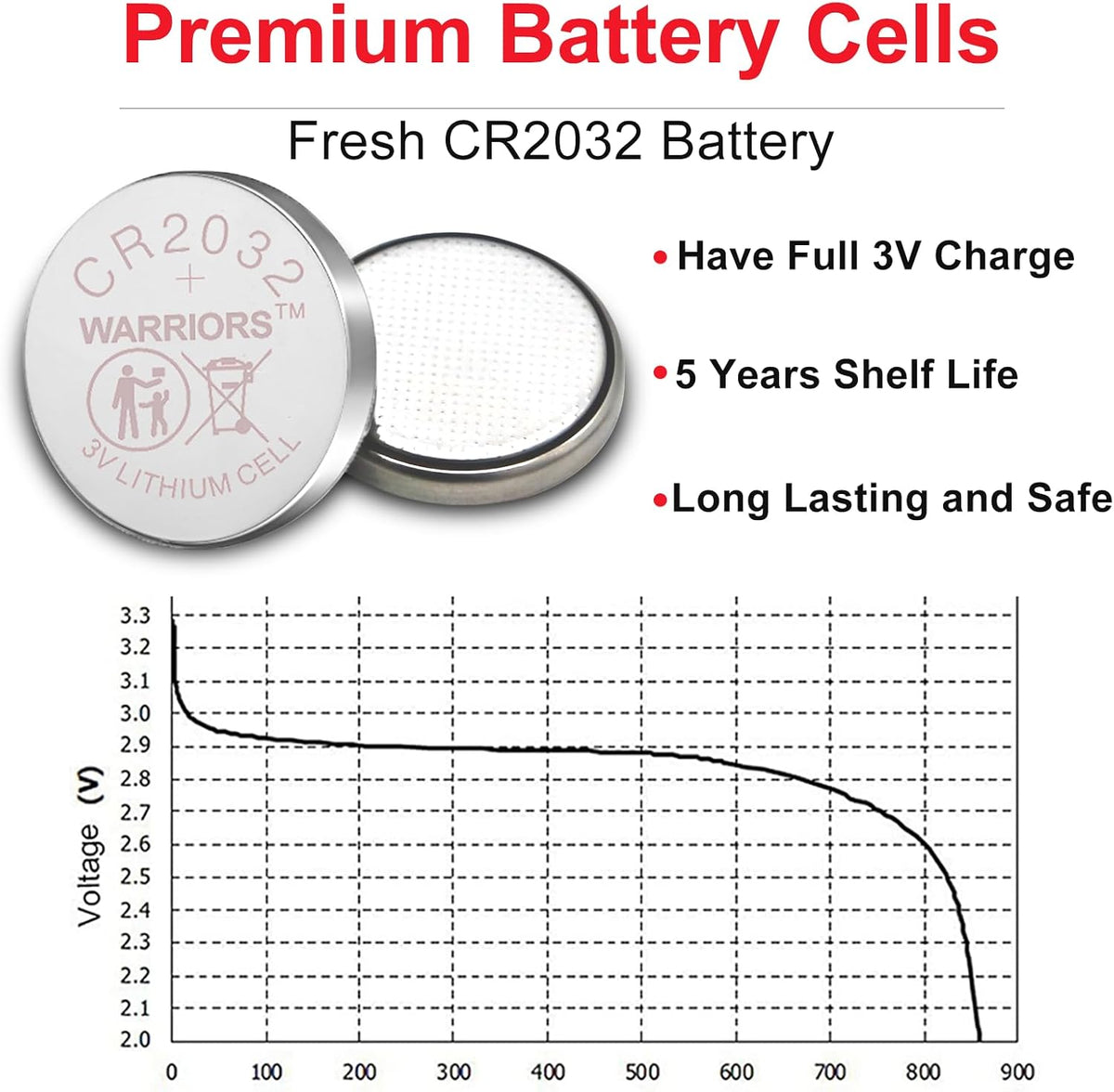 Warriors 10X CR2032 Batteries, 3V 240mAh Lithium Coin Batteries