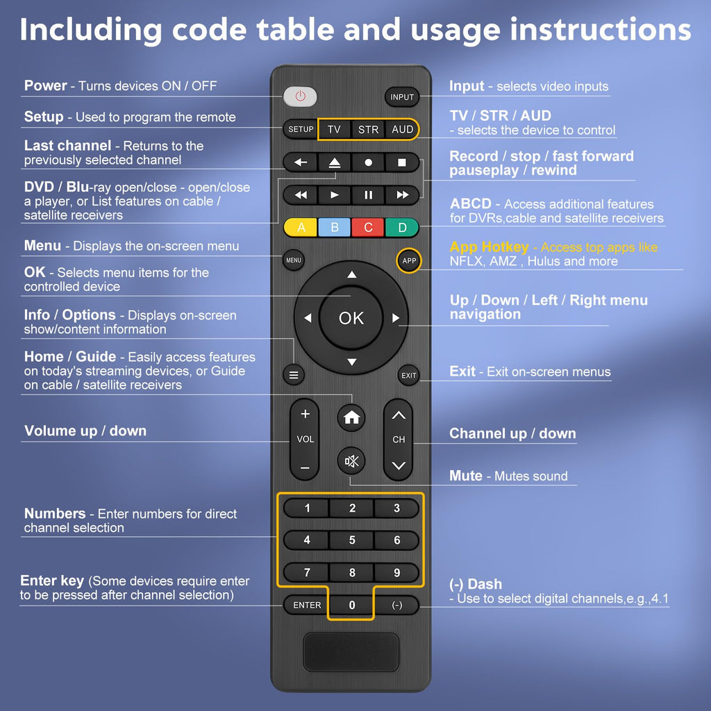 for Hisense TV Remote Control, Universal for Hisense Smart TV, Replacement