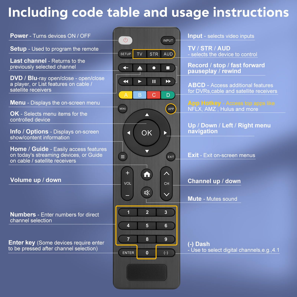 for Hisense TV Remote Control, Universal for Hisense Smart TV, Replacement