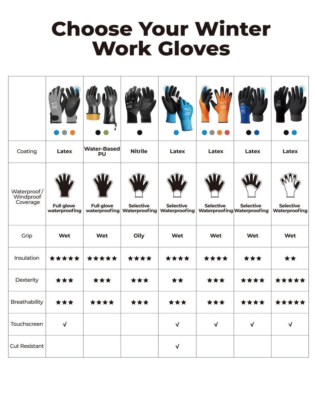 toolant 100% Waterproof Winter Work Gloves, Thermal Insulation with Grip