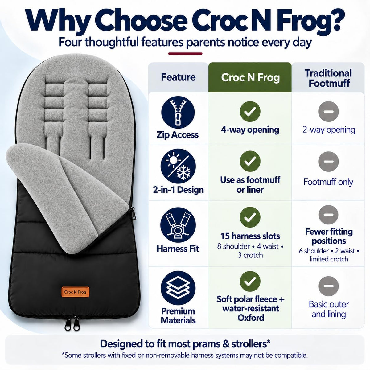 CrocnFrog Universal Baby Bunting Footmuff - Cosy Toes Fit Toddler Foot Muff for Stroller, Buggy, Pushchair & Pram Footmuffs Comes with Warm and Soft Polar Fleece Water, Wind