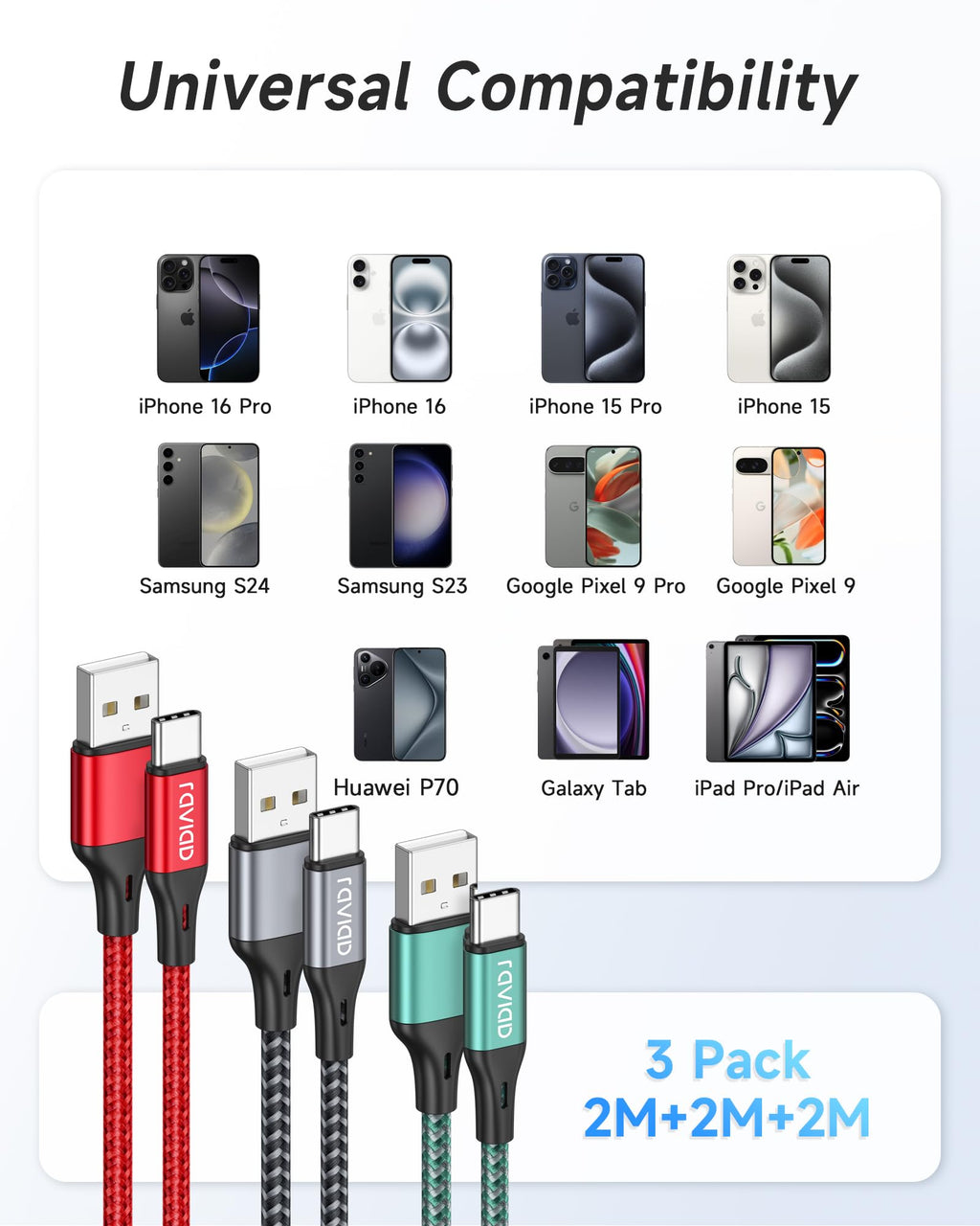 RAVIAD Short USB C Charger Cable 15CM 2Pack, USB to USB C Cable Fast Charge