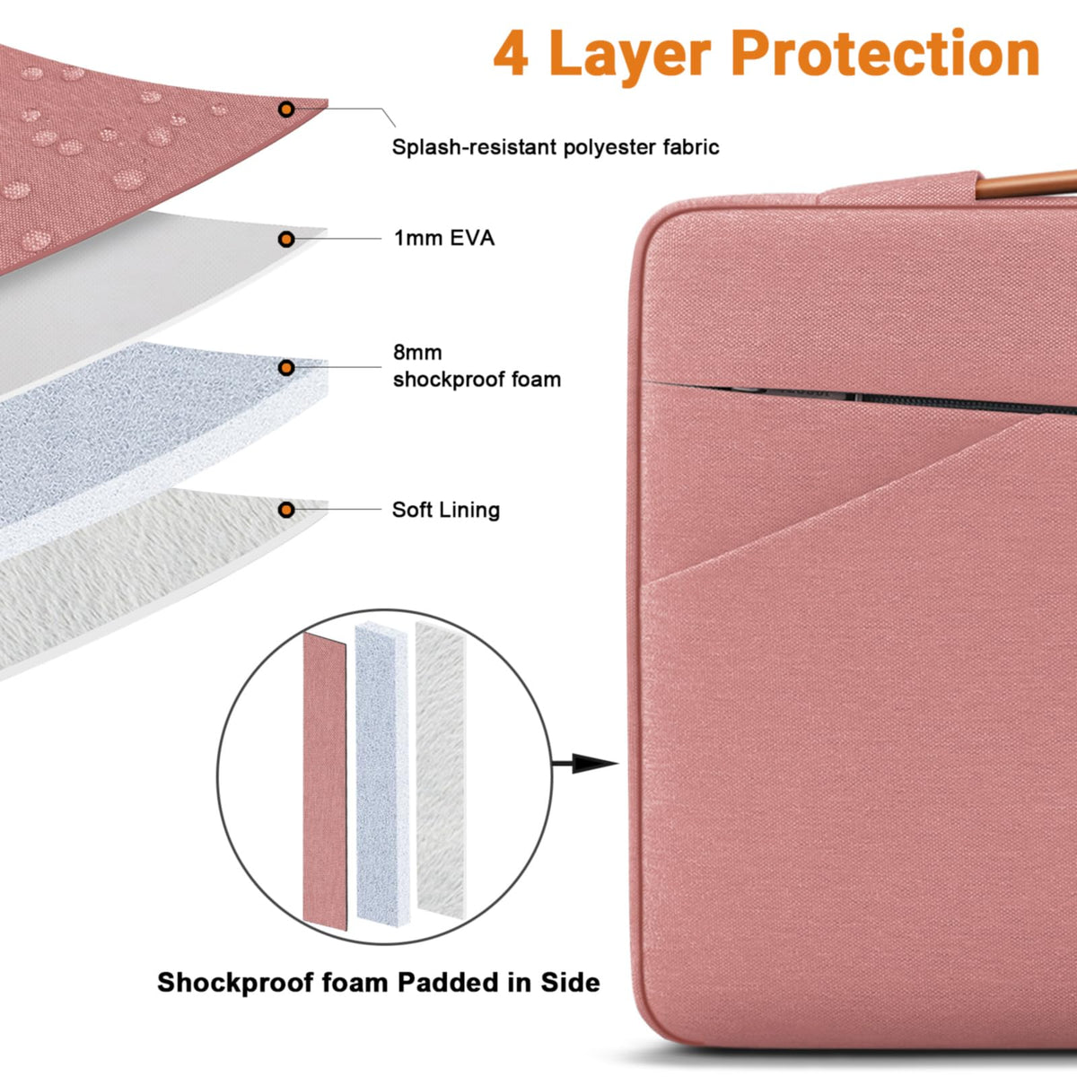 TECOOL 14 Inch Laptop Sleeve Protective Case Waterproof Computer Case