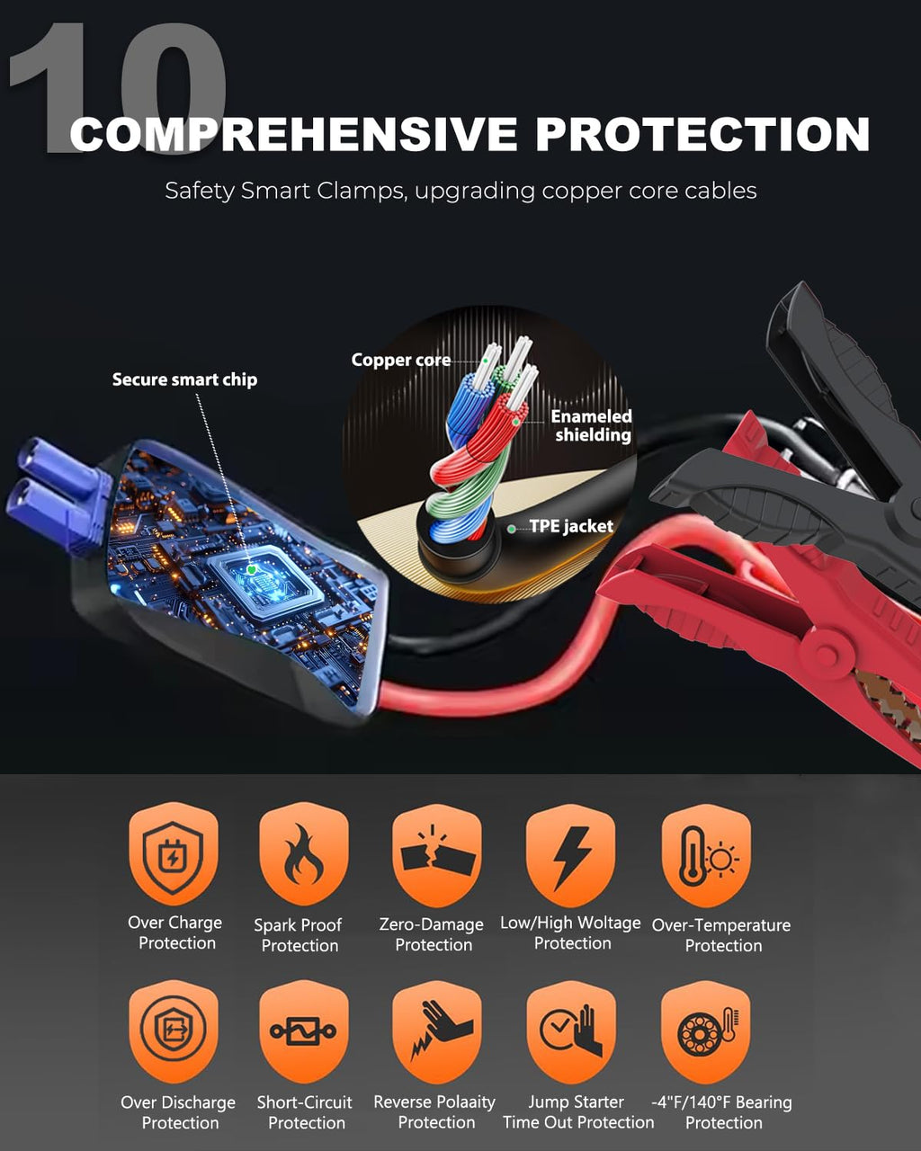 Jump Starter Power Pack, 4000A Car Battery Booster Jump Starter for 12V Vehicles and Motorbikes (9.0L Petrol or 8.5L Diesel), Car Jumper Starter Power Bank with Jump Leads, LED Light/USB QC3.0 (Red)