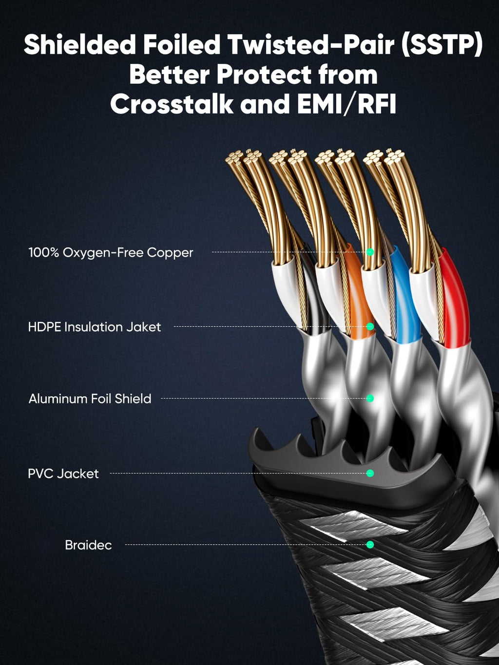 Cat 8 Ethernet Cable, Flat High-Speed 40Gbps/2000Mhz Braided Internet Cable Gigabit Network Cable RJ45 STP LAN Patch Cord (Braided, 3Meter)