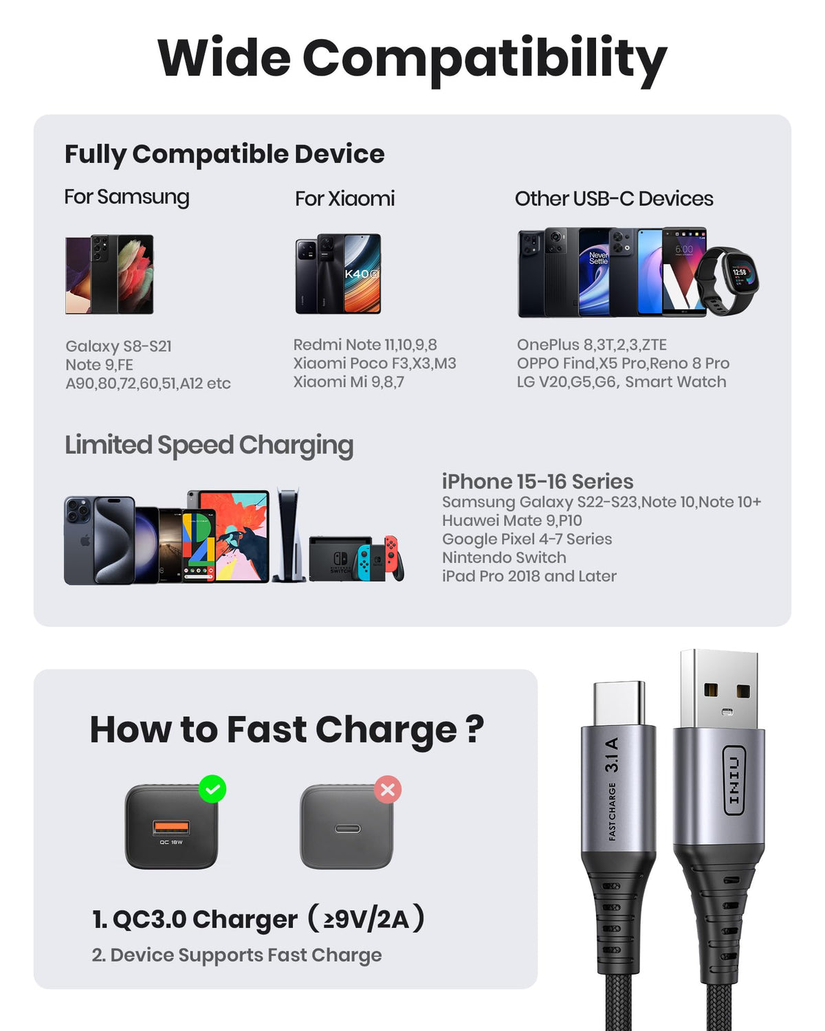 INIU USB C Charger Cable, [2m] USB A to USB C Charging Cable 3.1A