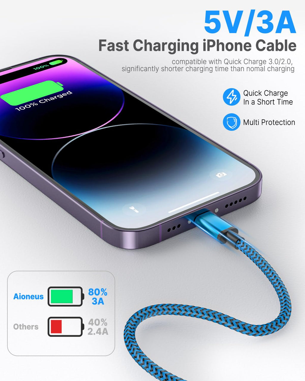 3Pack 2M iPhone Charger Cable, Long iPhone Charging Cable MFi Certified Lightning Cable Fast Charging Cord Braided i Phone Charger Lead USB Cord for Phone 14 13 12 11 Pro Max XS XR 8 7 6 SE, iPad