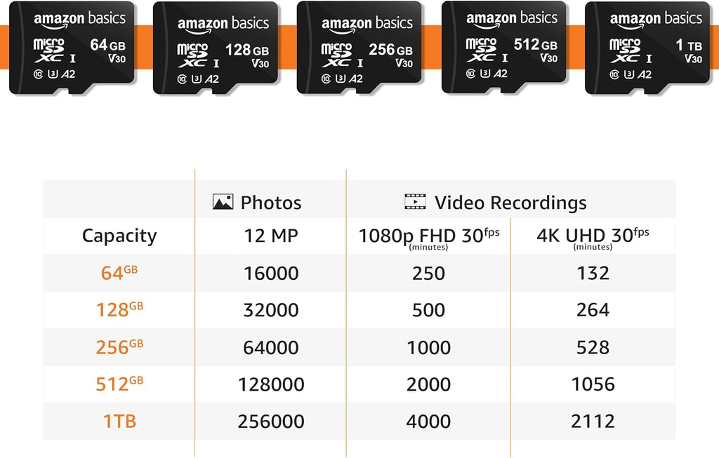 Amazon Basics microSDXC Memory Card, 64GB, A2, U3, 100MB/s Read Speed, Black, 2-Pack