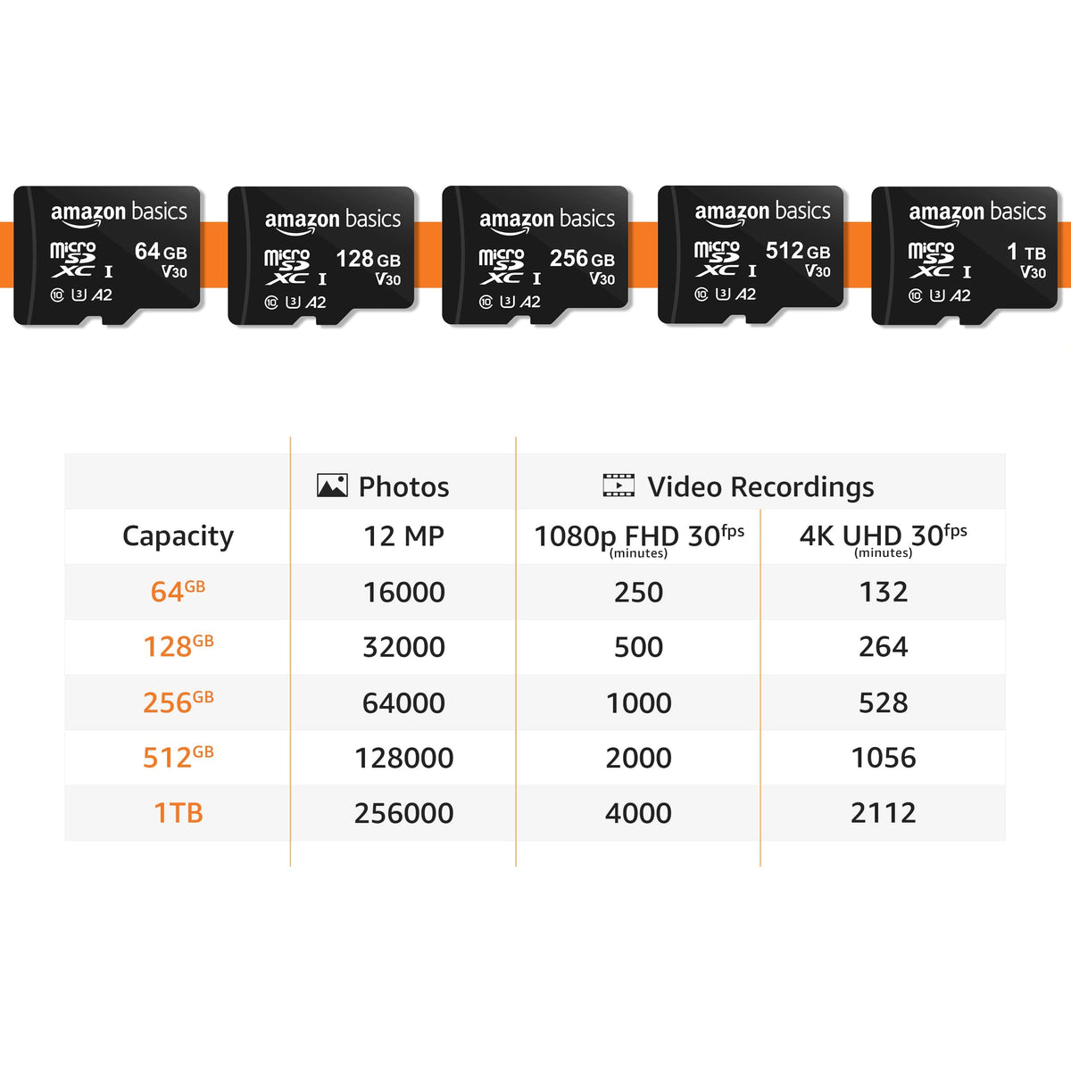 Amazon Basics 1TB Micro SD Card, Read Speed Up to 200MB/s, 1-Pack