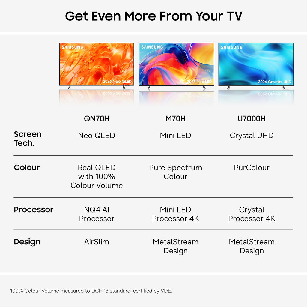 Samsung Smart TV 50-Inch U7020H Crystal UHD 4K TV, HDR10+, Motion Xcelerator, Dynamic Sound Pack, Gaming Hub, Knox Security, Vision AI Companion [2026]