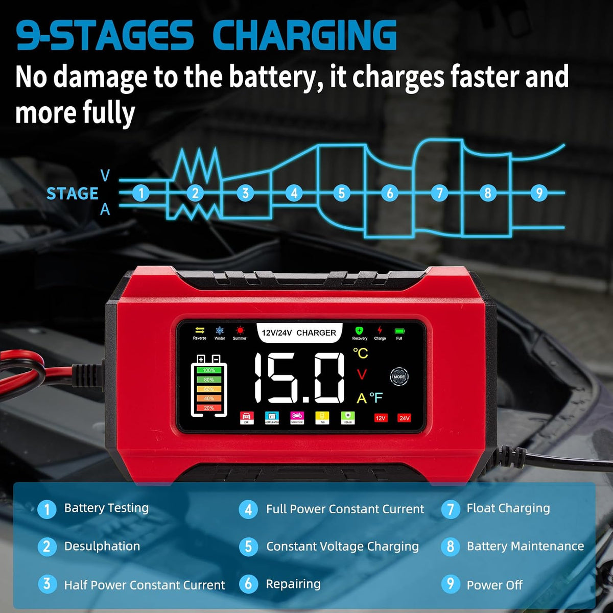 15-Amp Car Battery Charger 12V/24V, Aptliton Intelligent Car Battery Charger with 9-Stage Charging, LCD Display For Car, Truck, Motorbike, Boat - Compatible with Lead-Acid, AGM, EFB, LiFePO4 Batteries