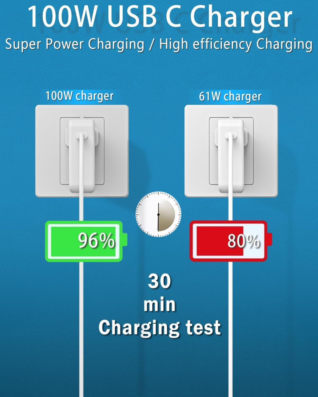 65W USB C Laptop Charger Compatible with HP Lenovo Dell Asus Samsung Acer Google Chromebook Charger Fast Charging Type C Power Adapter