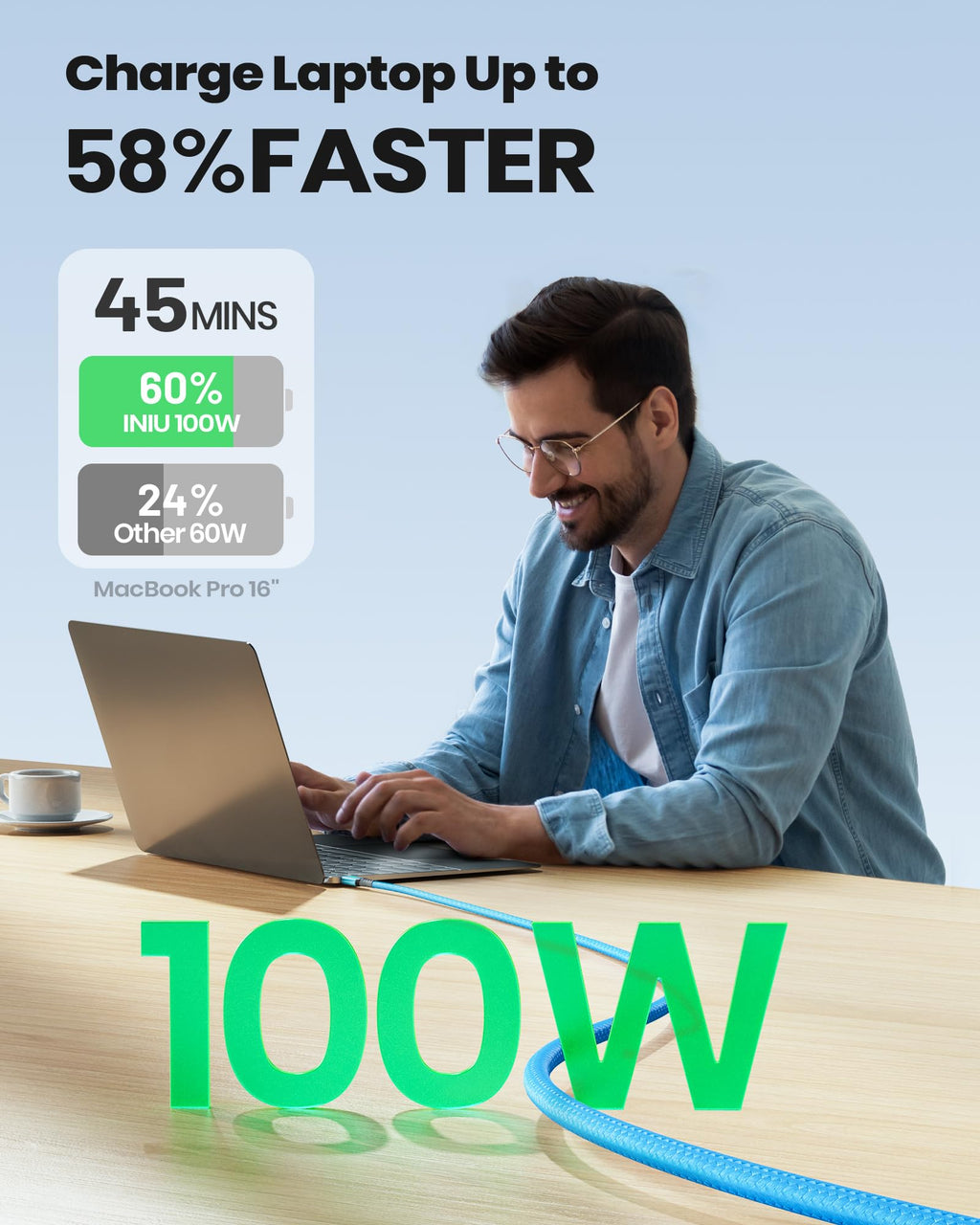 INIU USB C Cable, 1m 100W Fast Charging USB C to USB C Cable