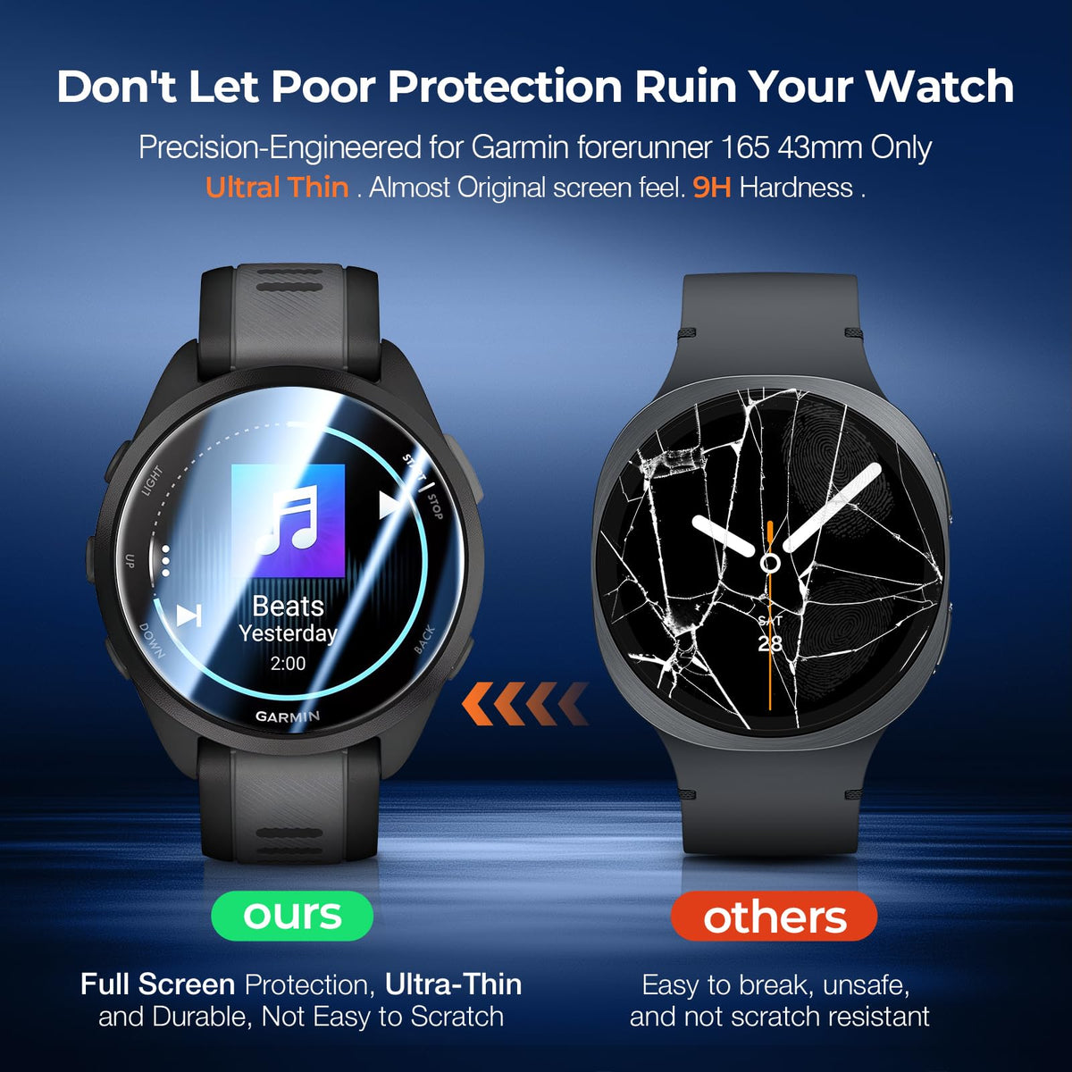 LK for Apple Watch Ultra 4/3/2 49mm Privacy Screen Protector