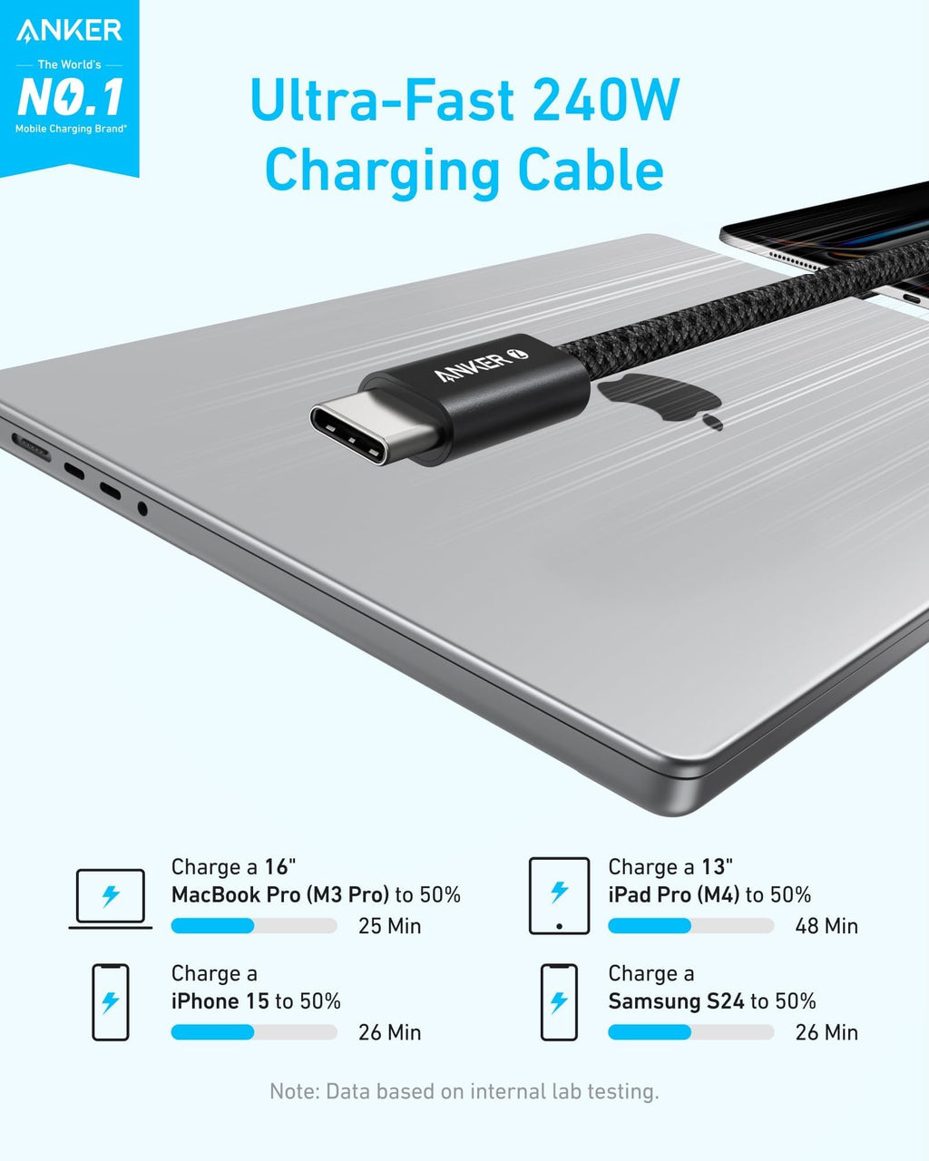 Anker 240W Zolo USB C to USB C Cable (3Pack,1.5m), USB C Charger Cable