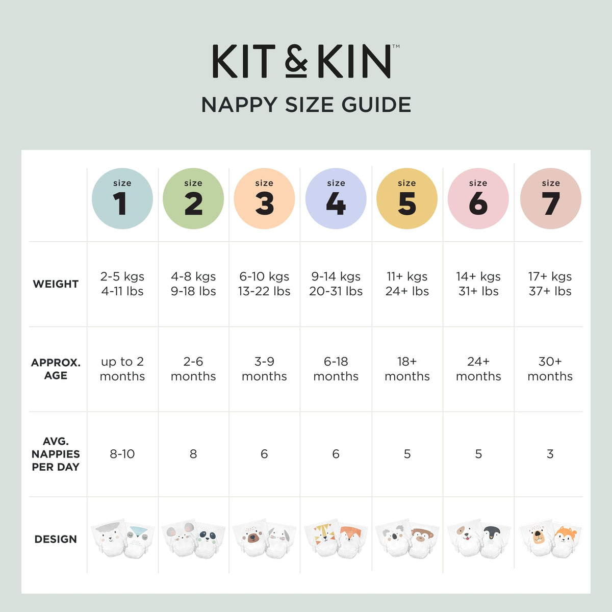 Kit & Kin Premium Baby Nappies Size 2, 4-8 kgs / 9-18 lbs, Pack of 152