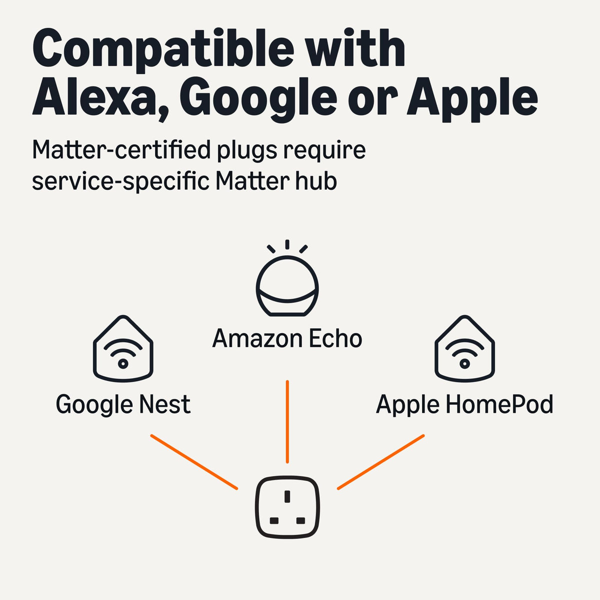 Amazon Basics Smart Plug, Matter Compatible, Compatible with Amazon Alexa, Google Home, Apple HomeKit, Matter Hub Required, 2.4 GHz Wi-Fi only, White, 4-Pack