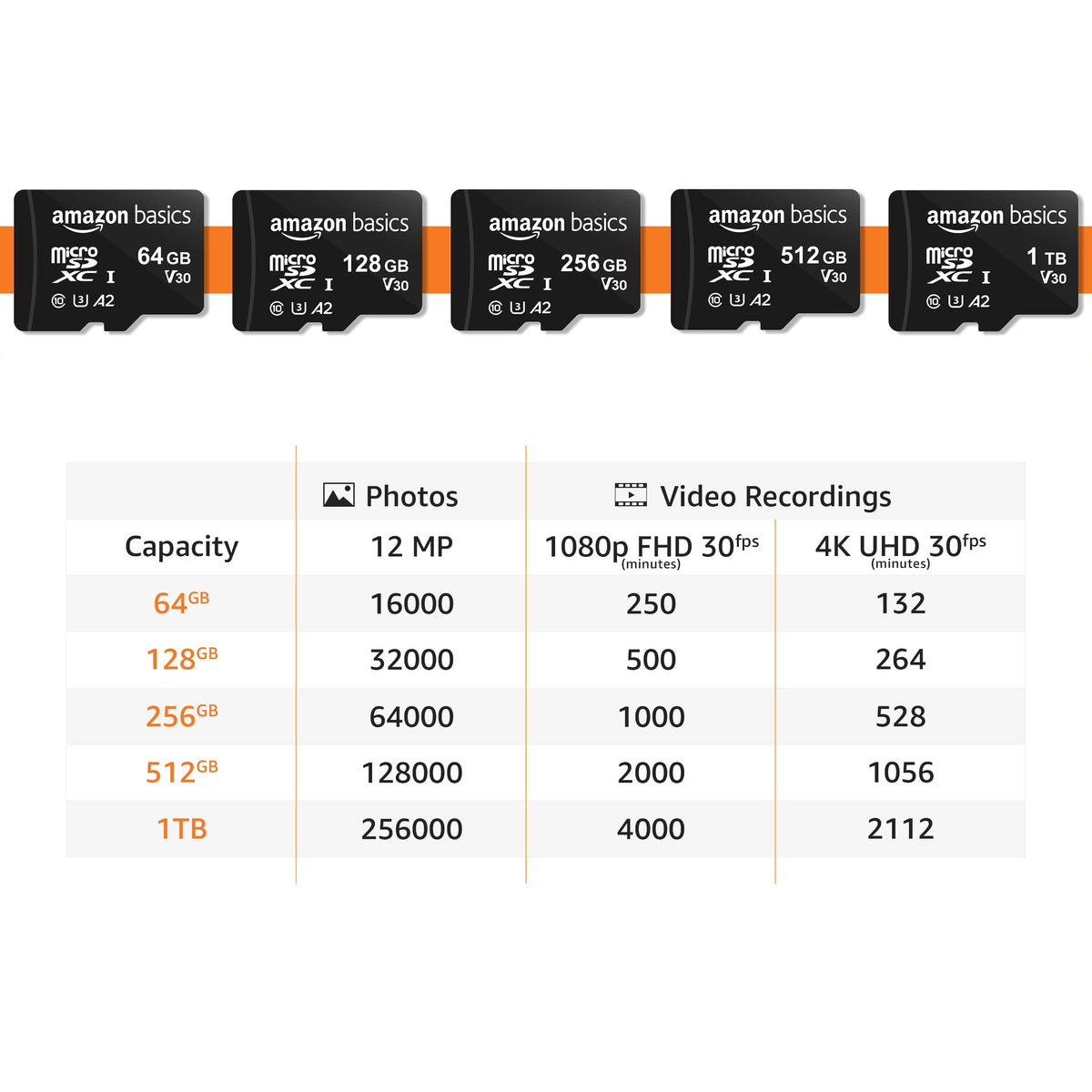Amazon Basics 1TB Micro SD Card, Read Speed Up to 200MB/s, 1-Pack
