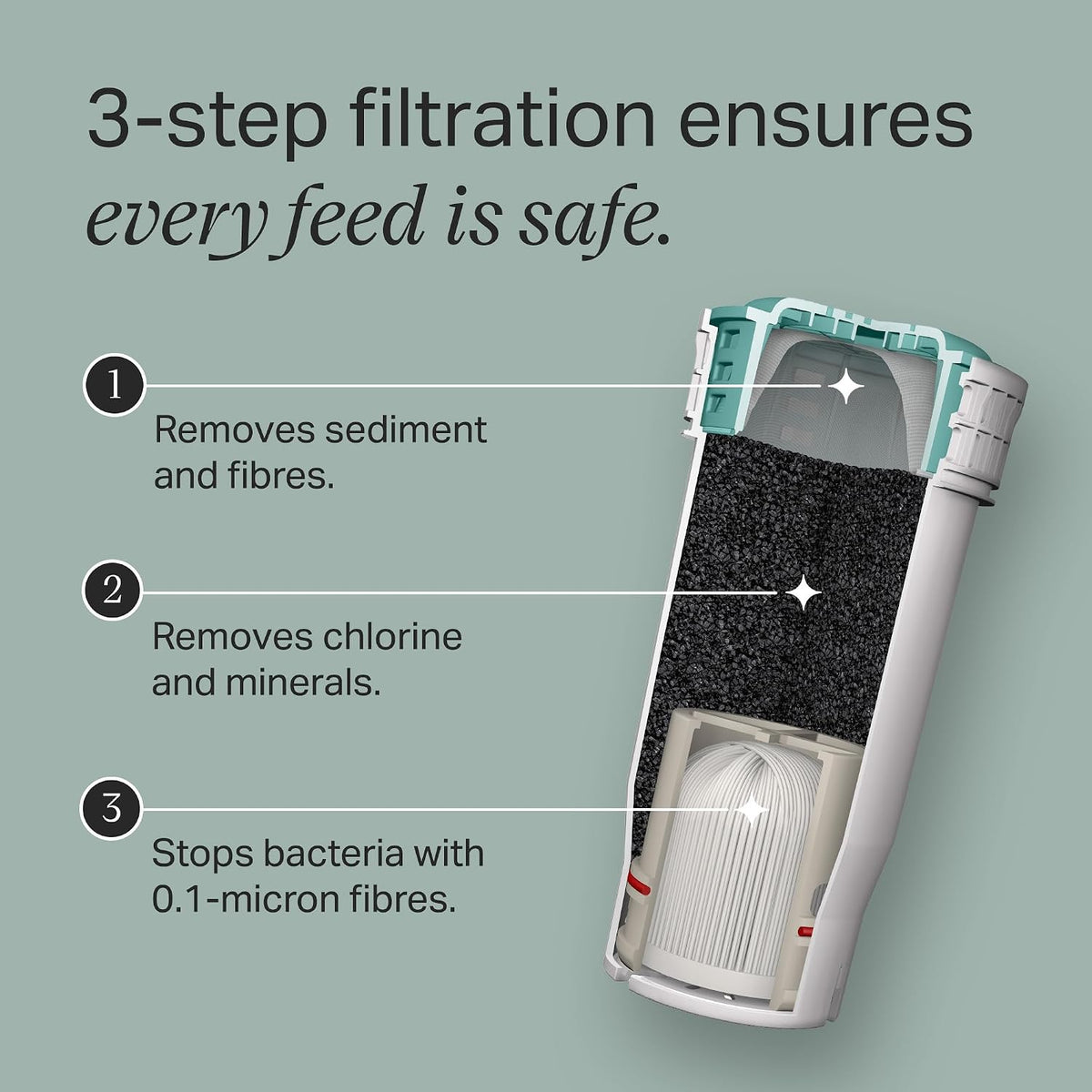 Tommee Tippee Perfect Prep Replacement Filter Pack of 1 Antibacterial