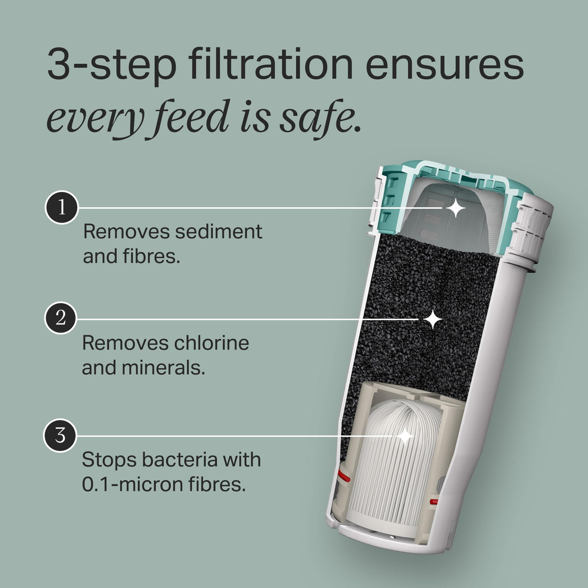 Tommee Tippee Perfect Prep Replacement Filter Pack of 3 Antibacterial