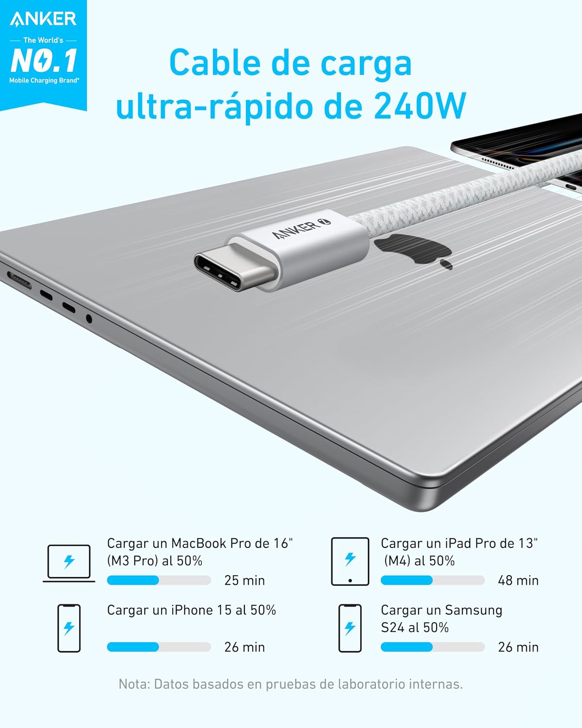 Anker 240W Zolo USB C to USB C Cable (3Pack,1.5m), USB C Charger Cable