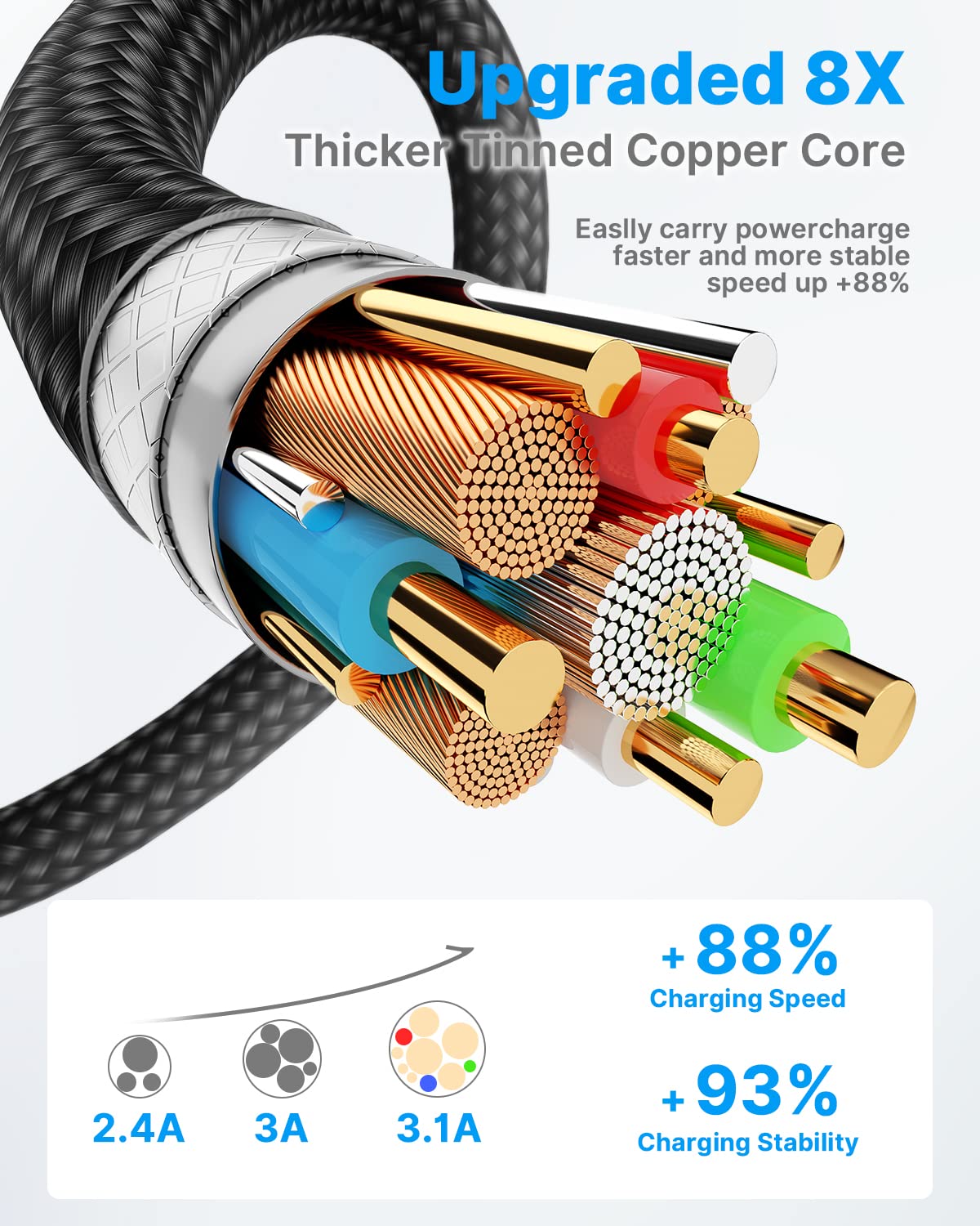 USB C Charger Cable 3M 2Pack Type C Charger Fast Charging 3A Lead Braided for Samsung Galaxy S23 S22 S21 S20 S10 S9 S8 A12 A13 A20e A21s A53 A70,Google Pixel 7 6,Huawei P30 P40,Sony Xperia,Switch,PS5