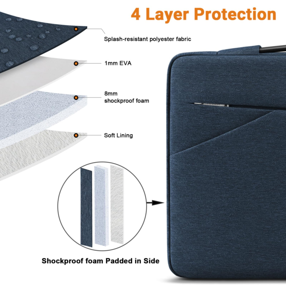 TECOOL 14 Inch Laptop Sleeve Protective Case Waterproof Computer Case