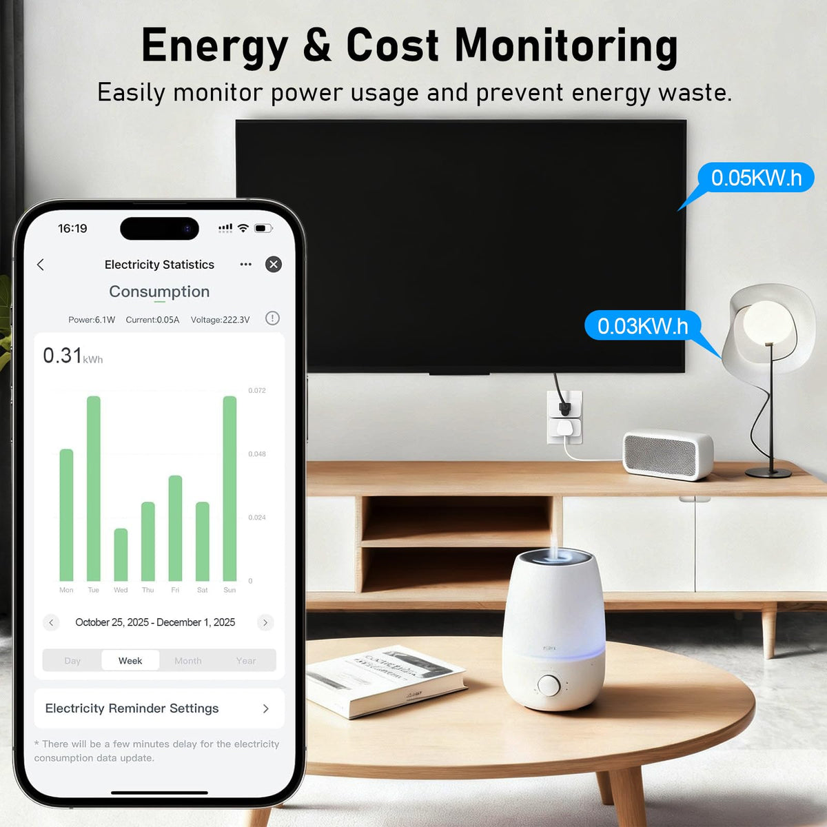 Smart Plug, TVLIVE 4 Pack Smart Plugs Work that with Alexa (Echo/Echo Dot), Google Home Voice Control, Energy Monitoring, Remote Control, Timer & Schedule Function, Device Sharing, Wifi Plug Socket UK