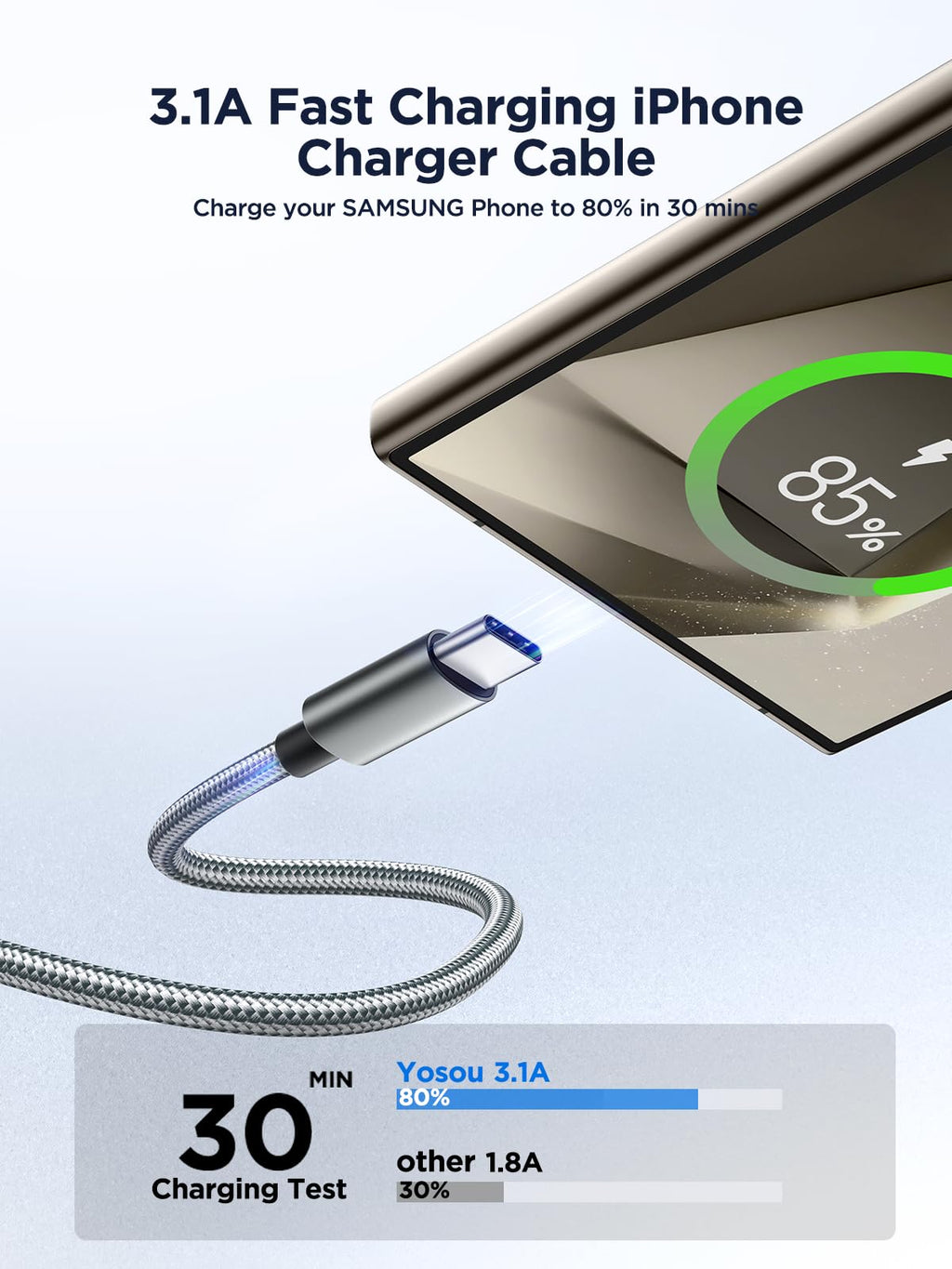 USB C Charger Cable 3M 2Pack Type C Charger Fast Charging 3A Lead Braided for Samsung Galaxy S23 S22 S21 S20 S10 S9 S8 A12 A13 A20e A21s A53 A70,Google Pixel 7 6,Huawei P30 P40,Sony Xperia,Switch,PS5