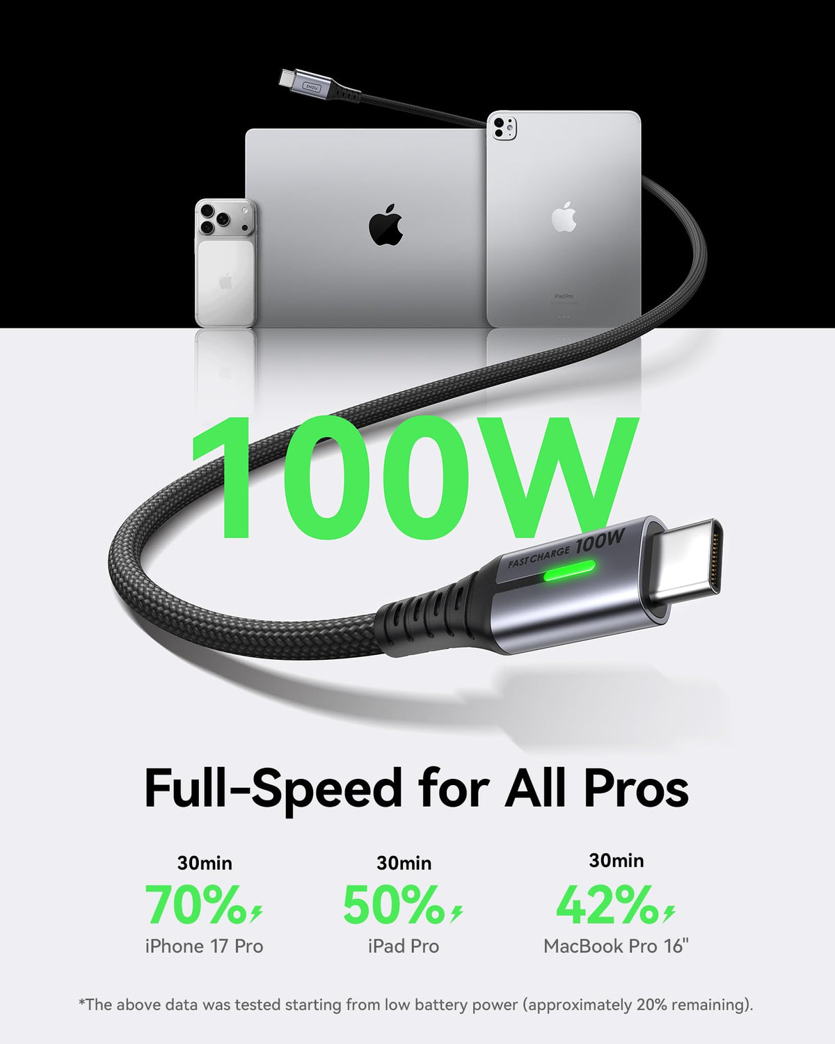 INIU USB C Cable, 1m 100W Fast Charging USB C to USB C Cable