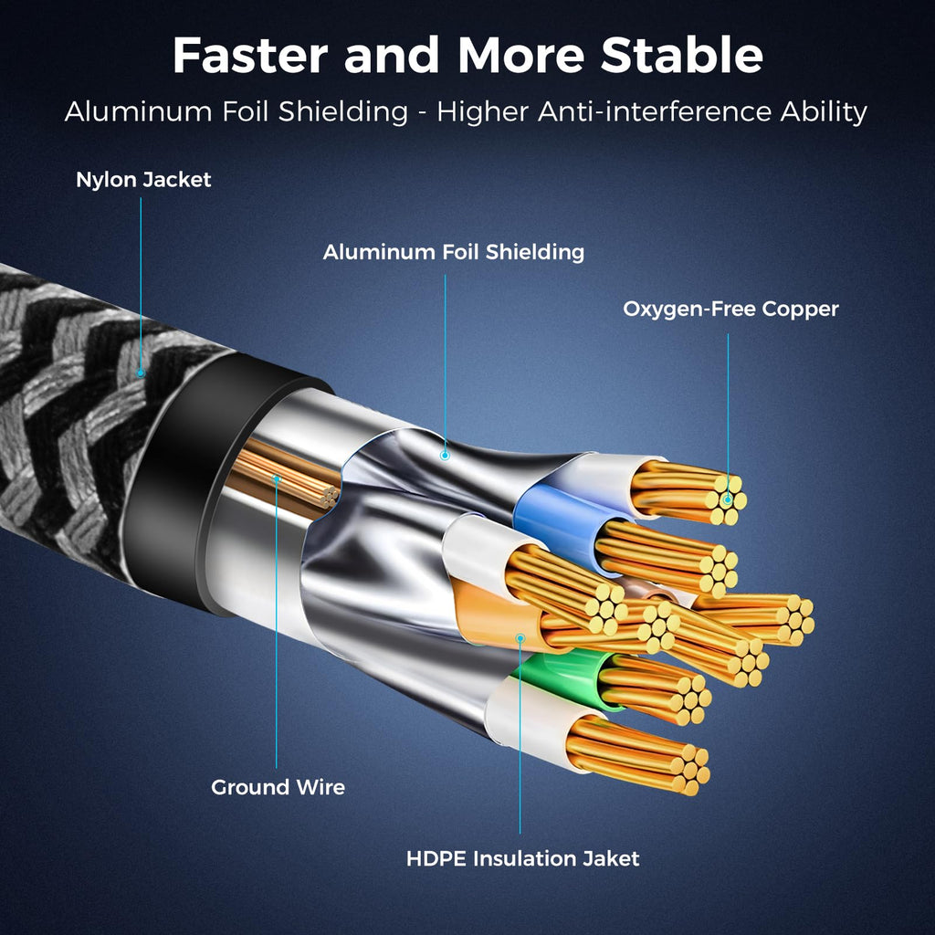 Cat 8 Ethernet Cable 1M, High-Speed Gigabit Braided RJ45