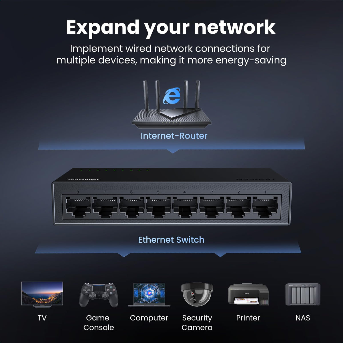 UGREEN 5 Port Gigabit Network Switch, Ethernet Splitter Hub