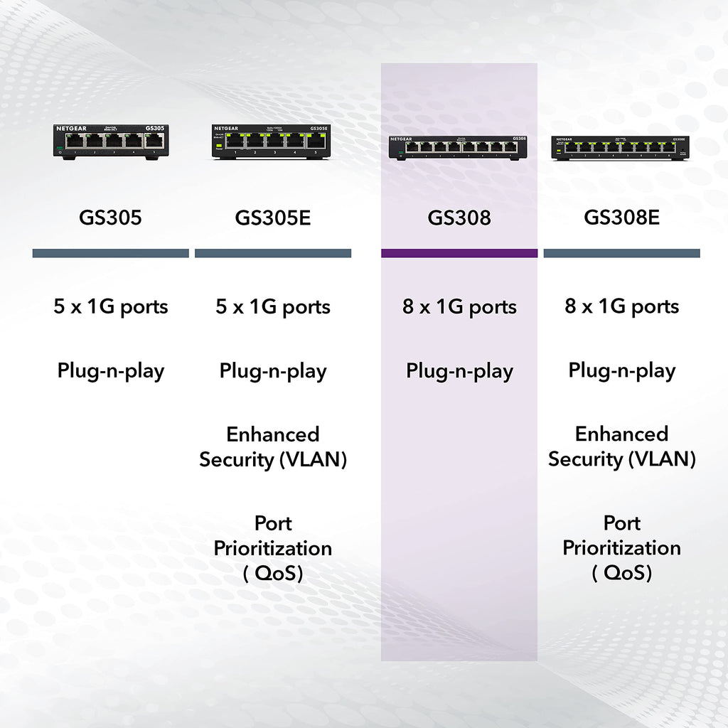 NETGEAR 5 Port Gigabit Network Switch, Unmanaged Ethernet Switch GS305