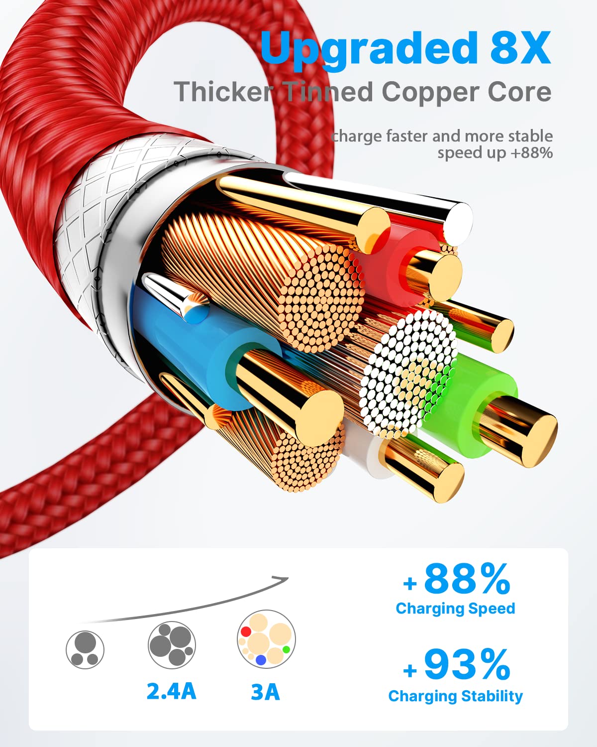 USB C Charger Cable 3M 2Pack Type C Charger Fast Charging 3A Lead Braided for Samsung Galaxy S23 S22 S21 S20 S10 S9 S8 A12 A13 A20e A21s A53 A70,Google Pixel 7 6,Huawei P30 P40,Sony Xperia,Switch,PS5