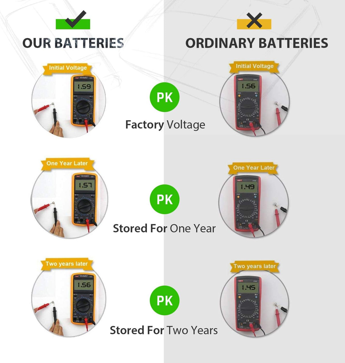 LiCB 20 PCS LR44 AG13 357 303 SR44 A76 Battery 1.5V Button Coin Cell Batteries for Small Electronics
