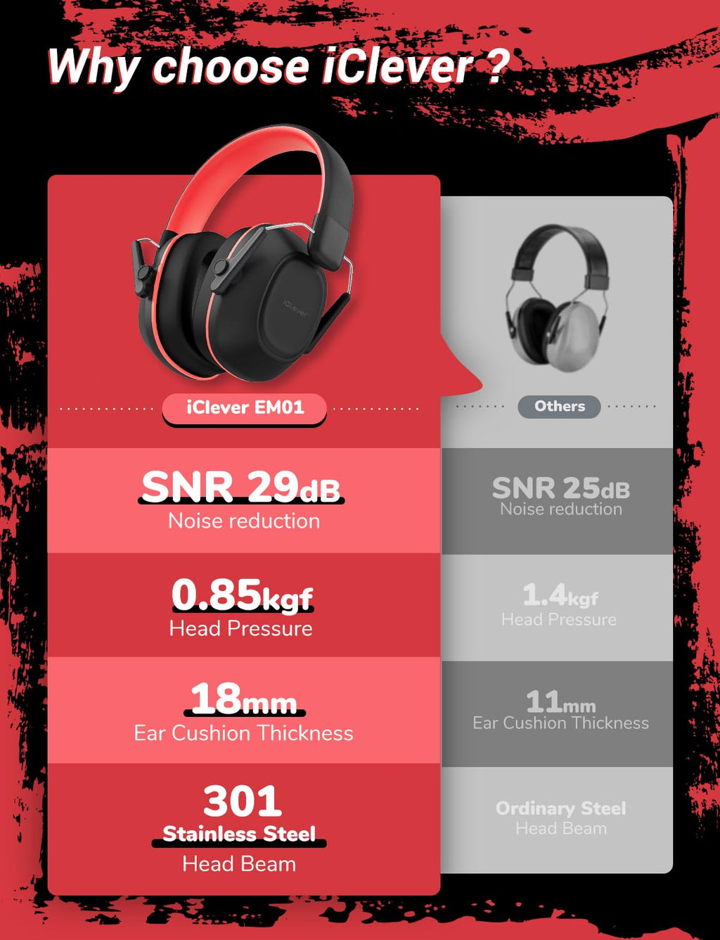 iClever EM01 Ear Defenders Children SNR 29dB for Autism&Concentration Aid