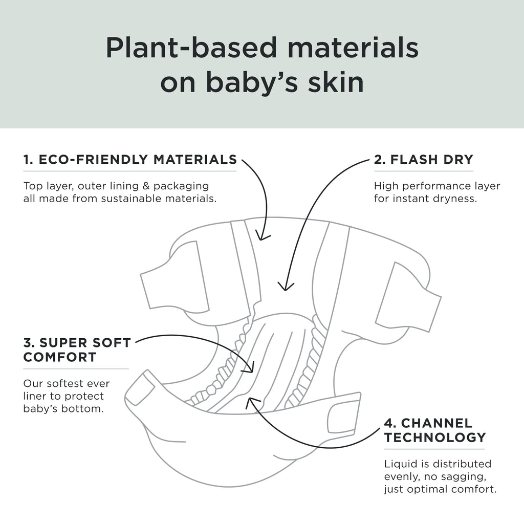 Kit & Kin Premium Baby Nappies Size 2, 4-8 kgs / 9-18 lbs, Pack of 152