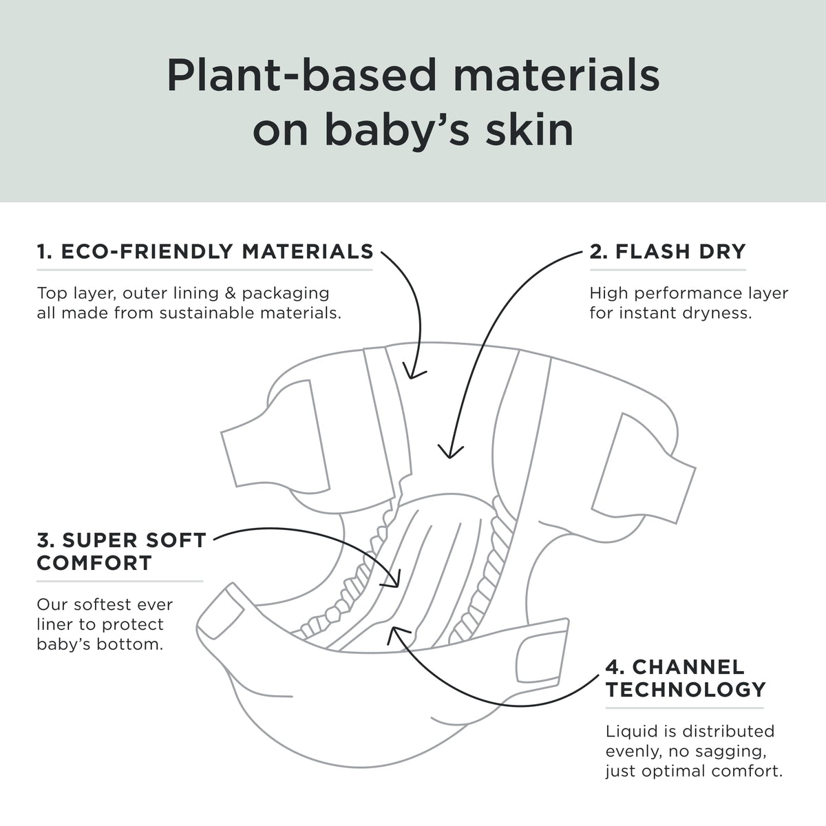 Kit & Kin Premium Baby Nappies Size 2, 4-8 kgs / 9-18 lbs, Pack of 152