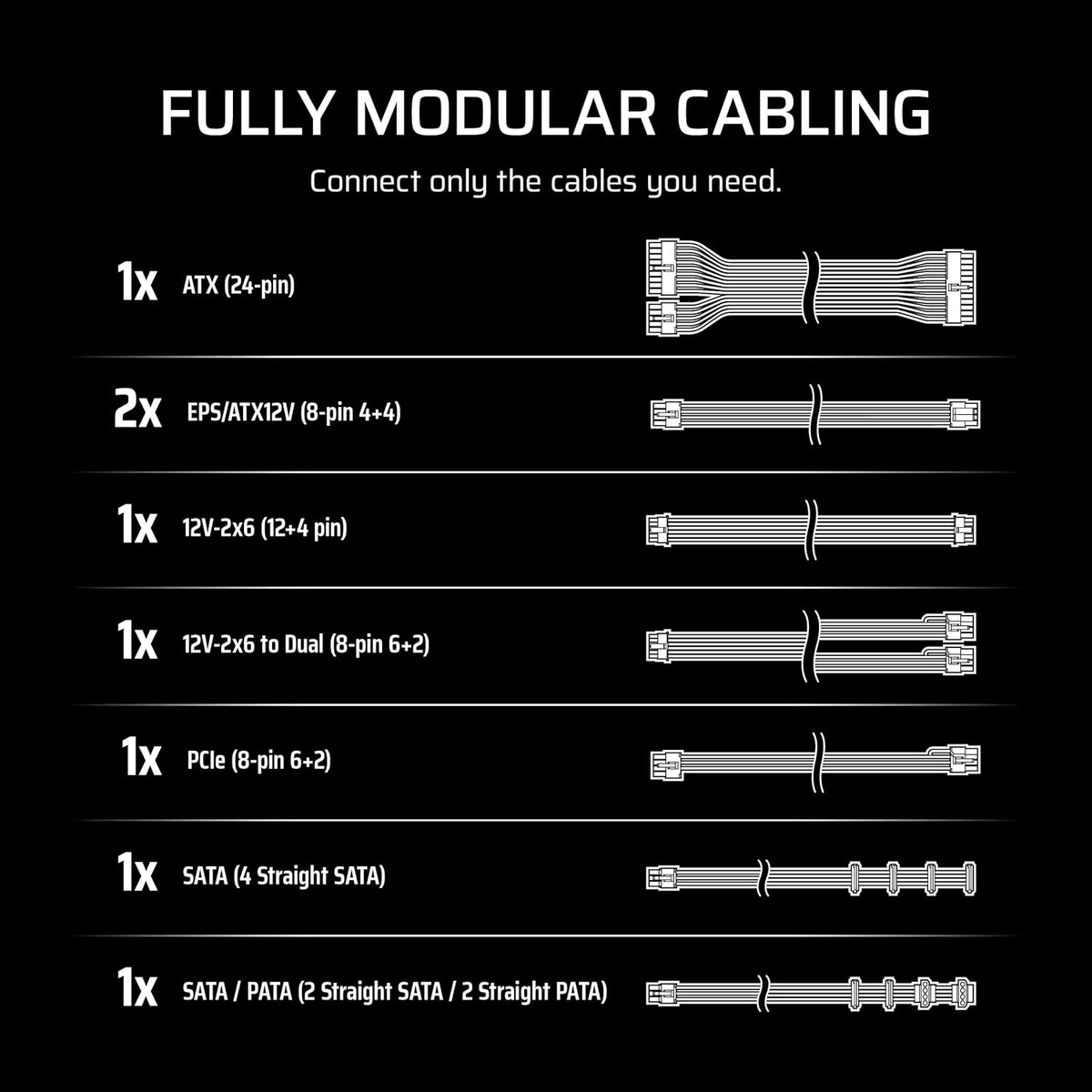 CORSAIR RM850e (2025) Fully Modular Low-Noise ATX Power Supply – Black