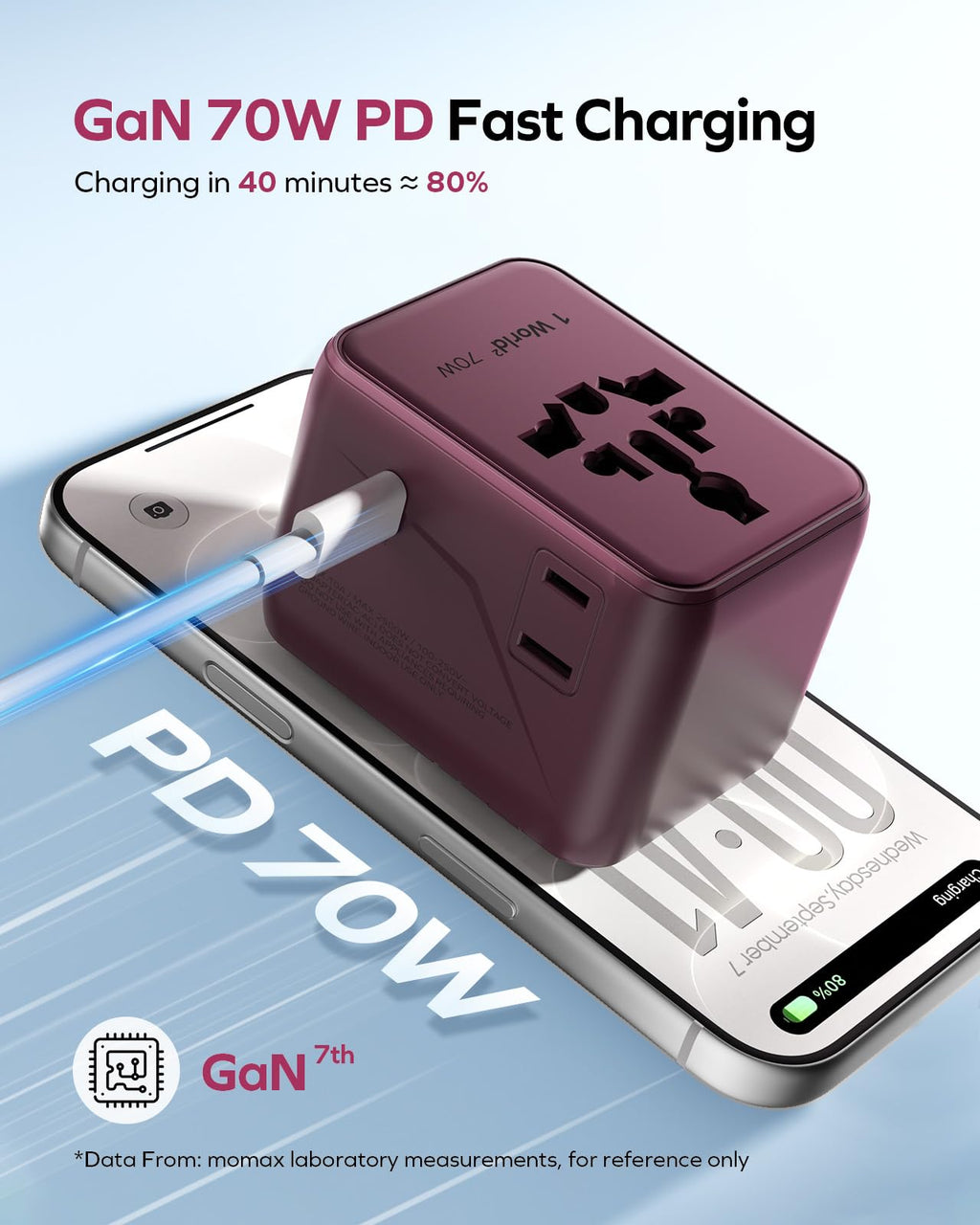 MOMAX Universal Travel Adapter 70W GaN, Travel Plug Adapter for UK/EU/AU/US