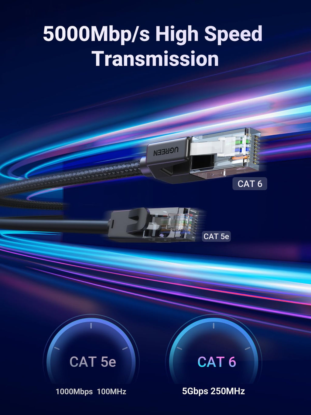 UGREEN Ethernet Cable 2M, High-Speed Gigabit Cat 6 Network Cable Braided