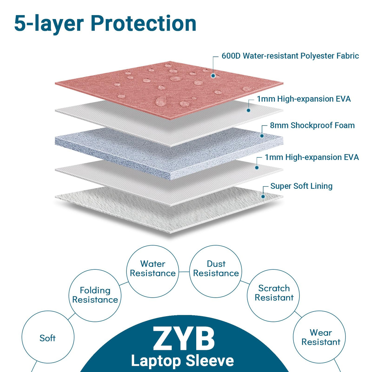 ZYB 16 Inch Laptop Sleeve Case,Shockproof Waterproof Notebook Case 16 Inch for 2021-2026 MacBook Pro 16 M5 M4 M3 M2 M1,16" Laptop Lenovo ThinkBook/IdeaPad HP Dell ASUS Acer Chromebook etc-Haze Blue