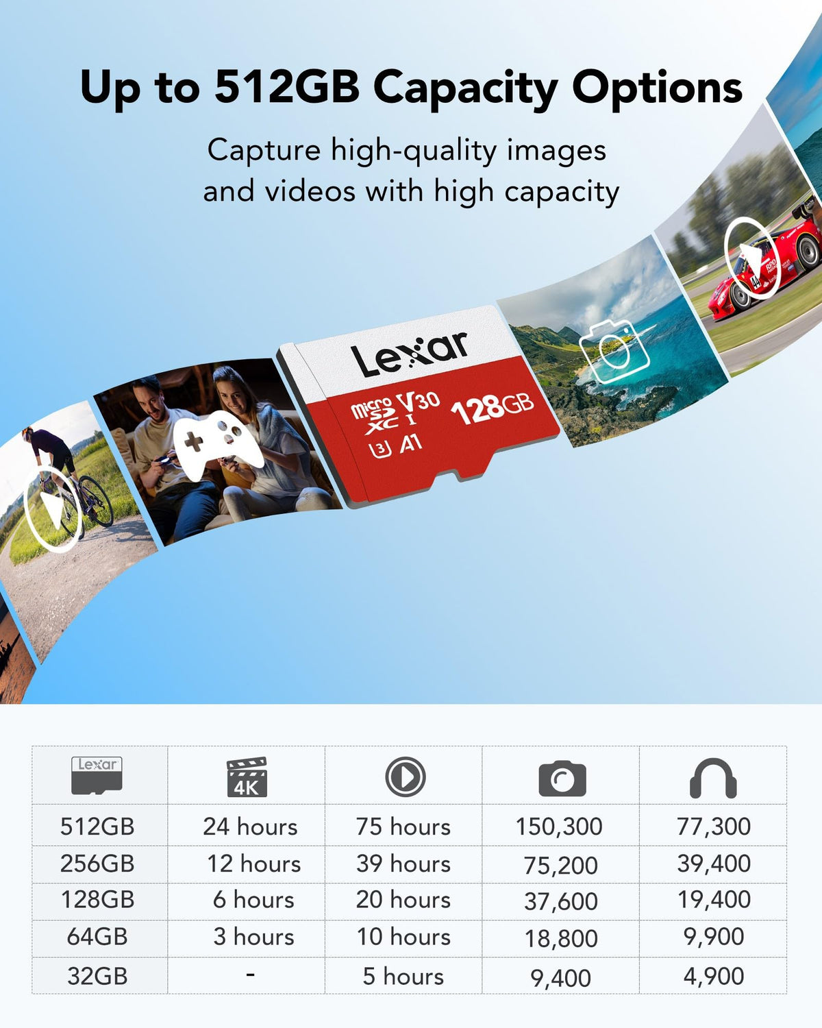 Lexar 32GB Micro SD Card E Series, microSDHC UHS-I Flash Memory Card with Adapter - Up to 100MB/s, A1, U1, Class10, V10, High Speed TF Card