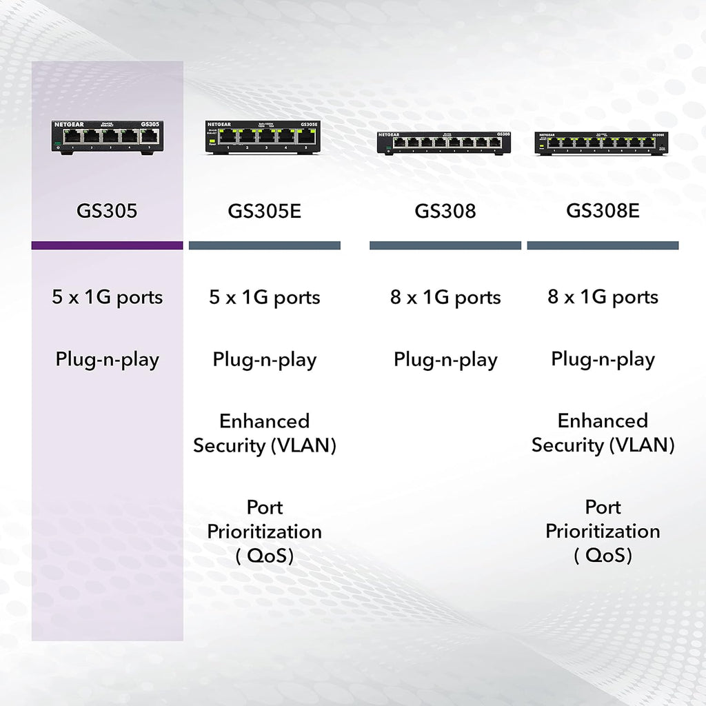 NETGEAR 5 Port Gigabit Network Switch, Unmanaged Ethernet Switch GS305